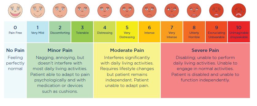 Morphine Strengths Chart