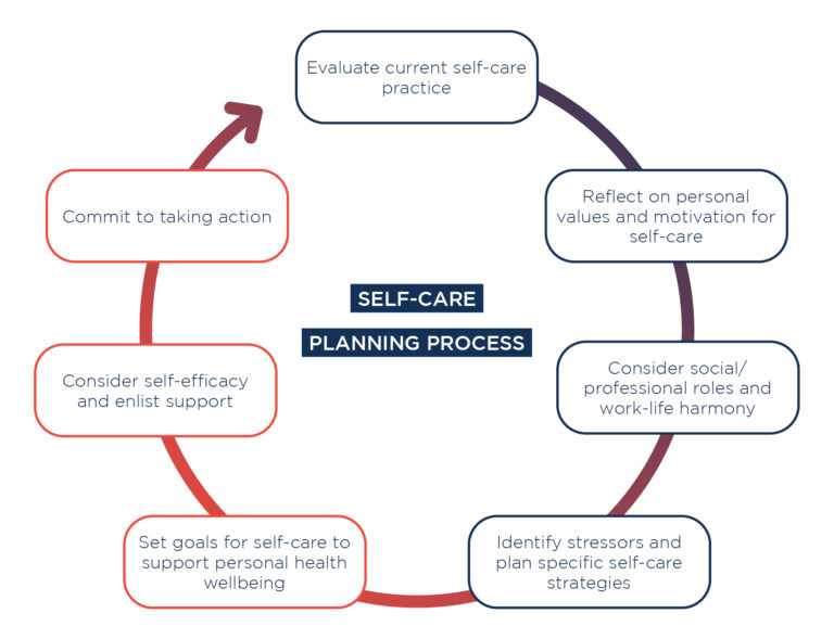 planning-for-self-care-palliative-care